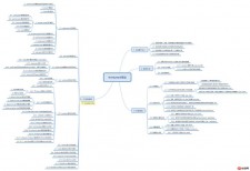 ThinkPHPGUI：PHP开发框架的可视化工具