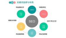 网站关键词优化：SEO的核心