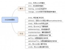 Node.js 与串口通信的实现