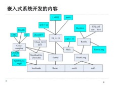 Linux嵌入式的SDK的作用