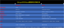 MySQL和MongoDB：大规模应用中的最佳数据库选择