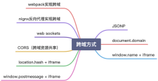 ThinkPHP 跨域：解决前后端交互中的跨域问题