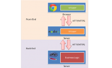 NodeJS的部署：打造高效稳定的Web应用