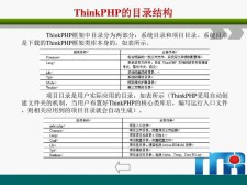 了解PHP ThinkPHP框架的使用指南