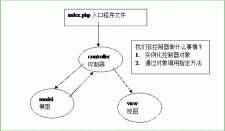 thinkphp框架入门 - 探索轻量高效的Web开发