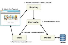 使用Laravel Envoyer快速部署应用程序的方法