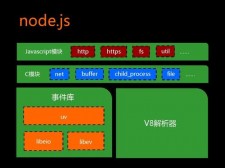 Node.js开发工具综述