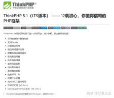 ThinkPHP官网：一个全面详细的介绍