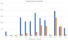 Apache Doris vs ClickHouse: 谁是更好的数据分析引擎？