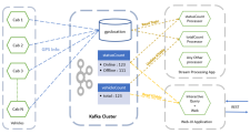Apache Kafka教程：实时流数据处理的开源解决方案
