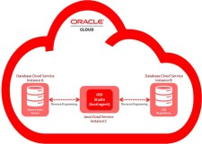 Oracle Cloud防火墙：保护您的云环境安全