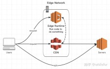 JavaScript运行环境