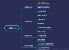 Vue.js的特性与优势