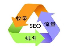 有效提升网站在搜索引擎上的排名 - SEO优化新思路