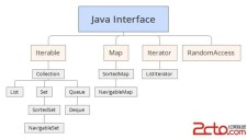 javalib：优秀的Java类库