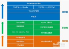 特点和优势-ci框架和thinkphp有什么区别