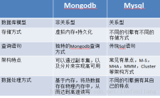 数据库安全性比较：MySQL vs MongoDB