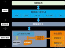 确保数据安全，实现访问权限控制的PHP存储加密方案