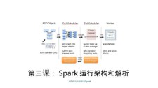 构建和实施Apache Spark - 大规模数据处理框架的应用