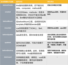 vue3 生命周期钩子函数