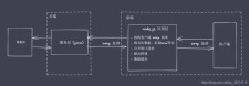 Node.js MySQL框架：打造高效稳定的数据库操作环境