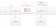 解析Node.js中遍历Map的方法