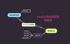 Node.js在HTML中的应用 Node.js与HTML的连接