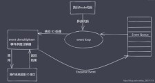 Node.js多线程编程：解密JavaScript中的并行处理