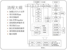 thinkphp框架是如何执行的-thinkphp框架的执行流程