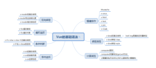 vue js 遍历对象的基本语法