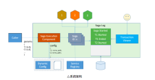 ThinkPHP 事务详解：保证数据操作的一致性与完整性