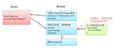 jQuery API请求全面解析