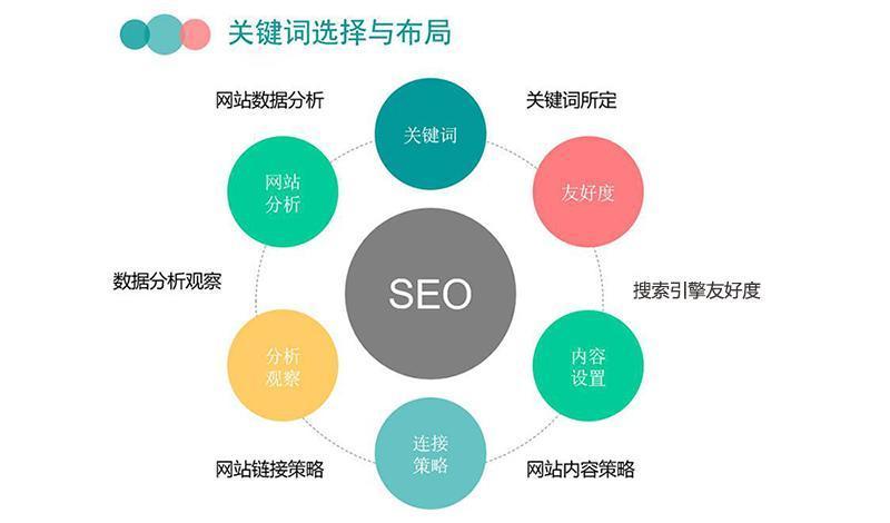 网站关键词优化：SEO的核心