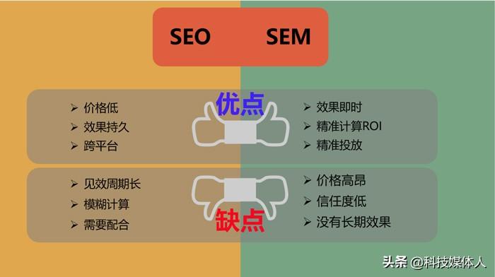 通过有效的SEO策略，将潜在客户转变为忠实用户