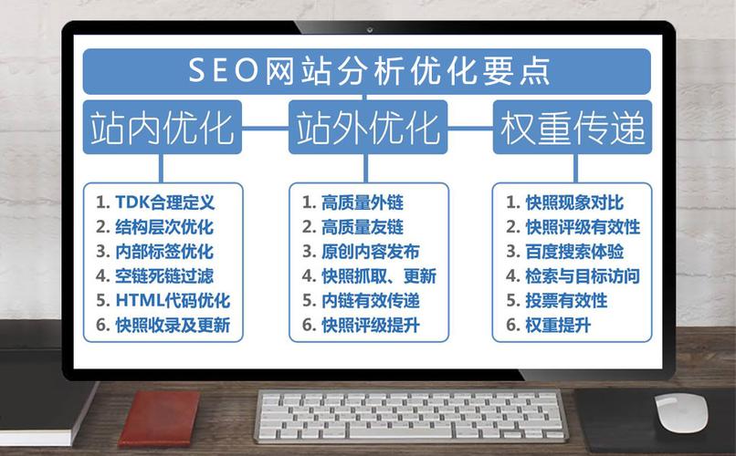 网站SEO优化实战案例分析