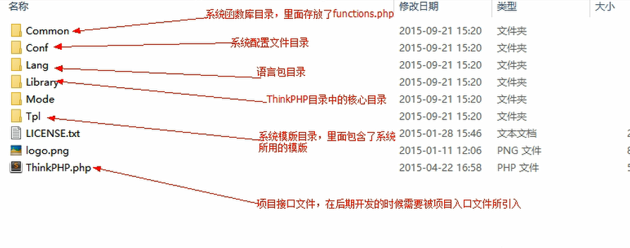 PHP框架开发规范 目录结构规范