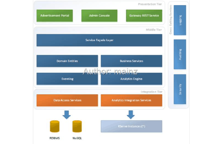 高效的API服务-ThinkPHP框架初步搭建API服务