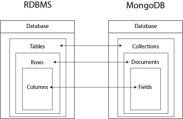 如何在ThinkPHP6中使用MongoDB进行数据存储