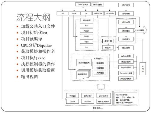 thinkphp框架是如何执行的-thinkphp框架的执行流程