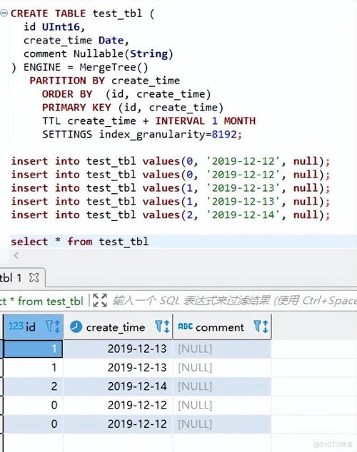 ThinkPHP6中使用Shardig数据库技巧