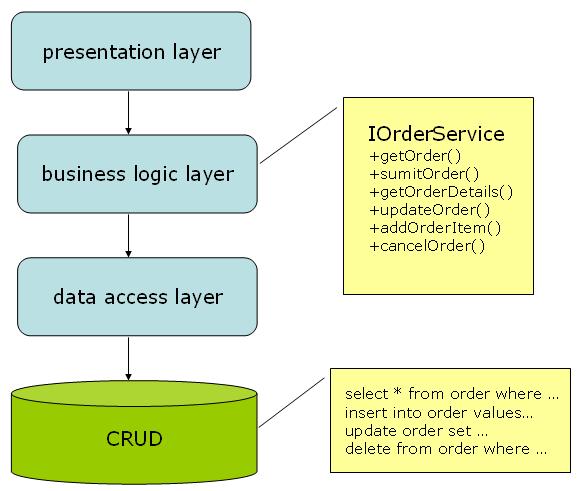 ThinkPHP CRUD: 扩展快速实现CRUD操作的框架