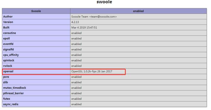 PHP和swoole如何实现高效的日志记录和处理