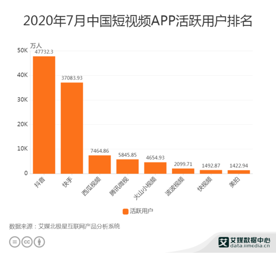 PHP快手API接口实现视频的分析和统计