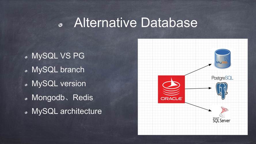 MySQL与Oracle数据库的详细对比