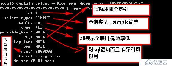 如何优化Mysql数据库-- 优化Mysql数据库的方法