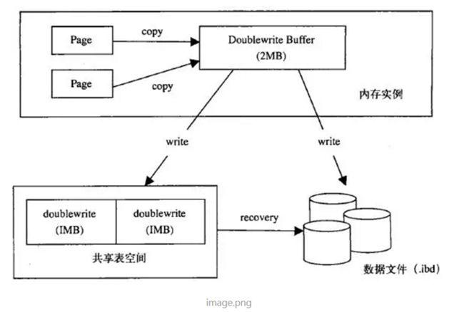 利用MySQL数据库进行图像处理的方法