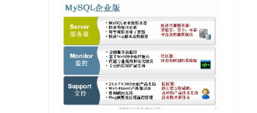 MySQL和Oracle数据库的区别对比