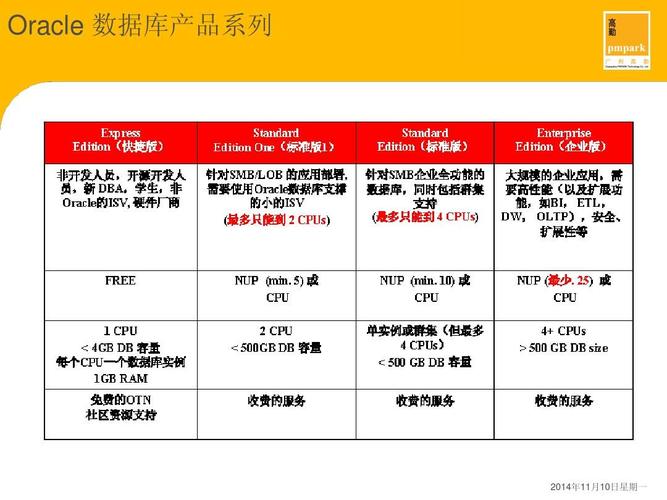 MySQL和Oracle数据库优缺点比较