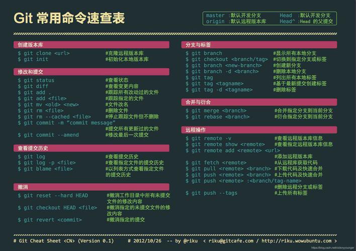 linux系统中的git命令有什么用