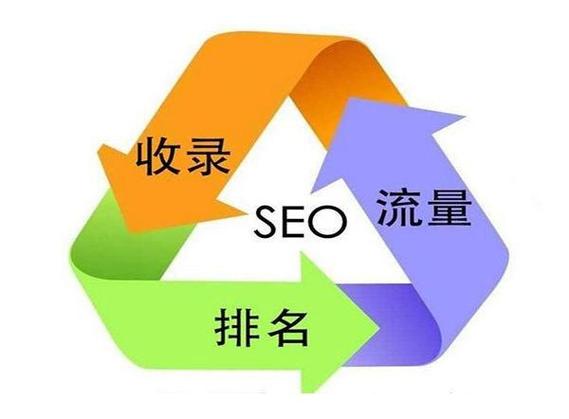 SEO排名优化：打造鲜活内容，吸引搜索引擎